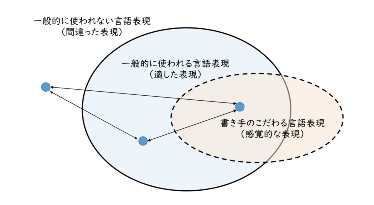 言語感覚に培う説明的文章の学習|青木 友彦