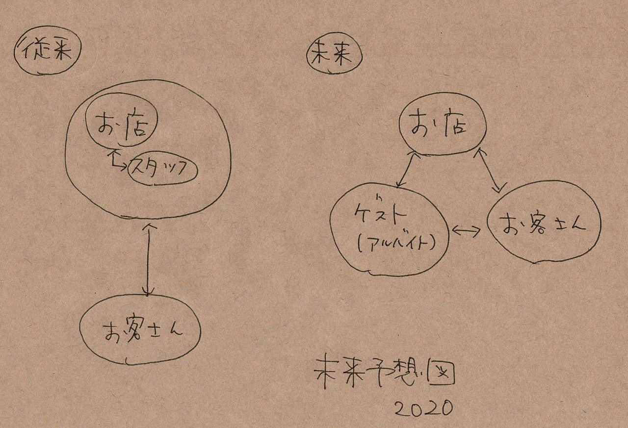 未来予想図 幸せな三角関係 Upskch Note 未来予想図 幸せな三角関係 Upskch Note