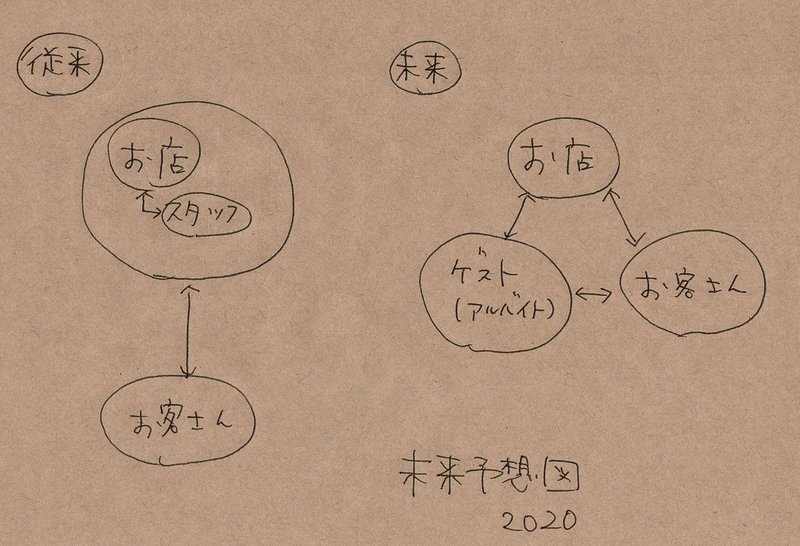 未来予想図 幸せな三角関係 Upskch Note