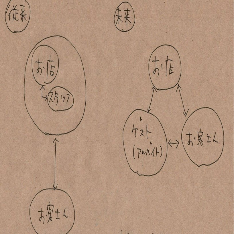 未来予想図 幸せな三角関係 Upskch Note