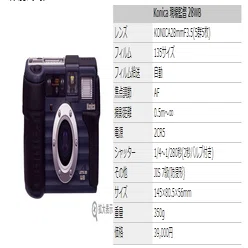 KONICA 現場監督28WBの写りに驚いた｜こびとたびにでる