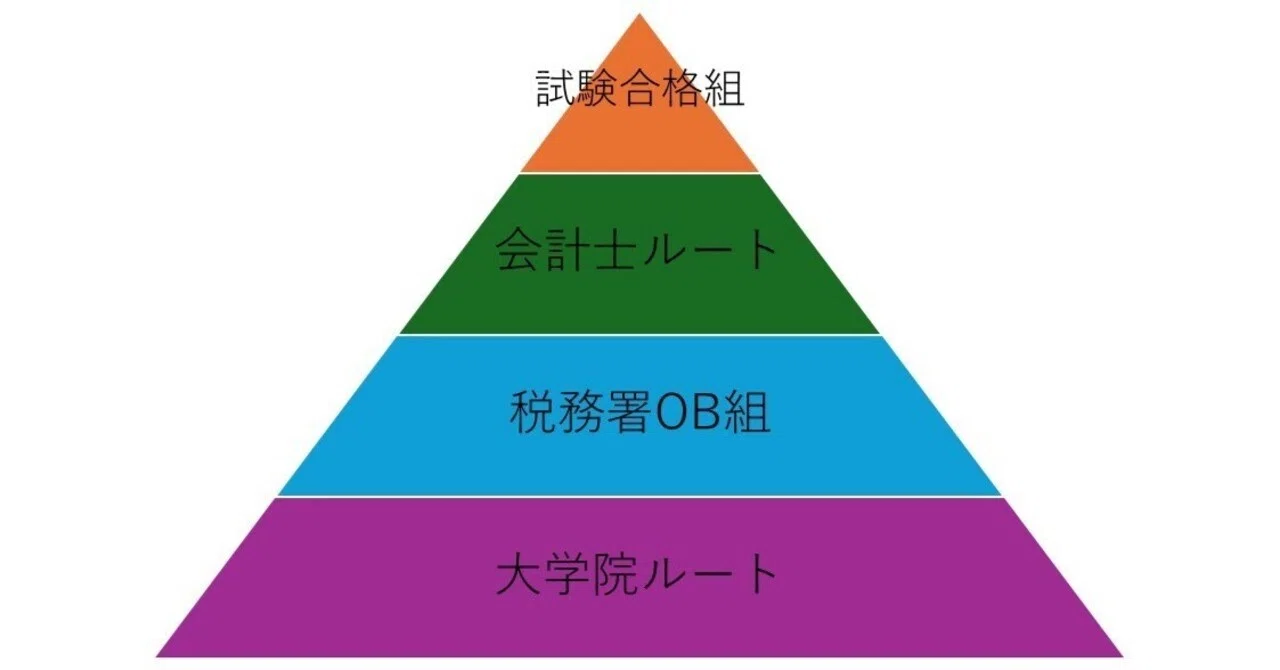 税理士 資格 難易 度