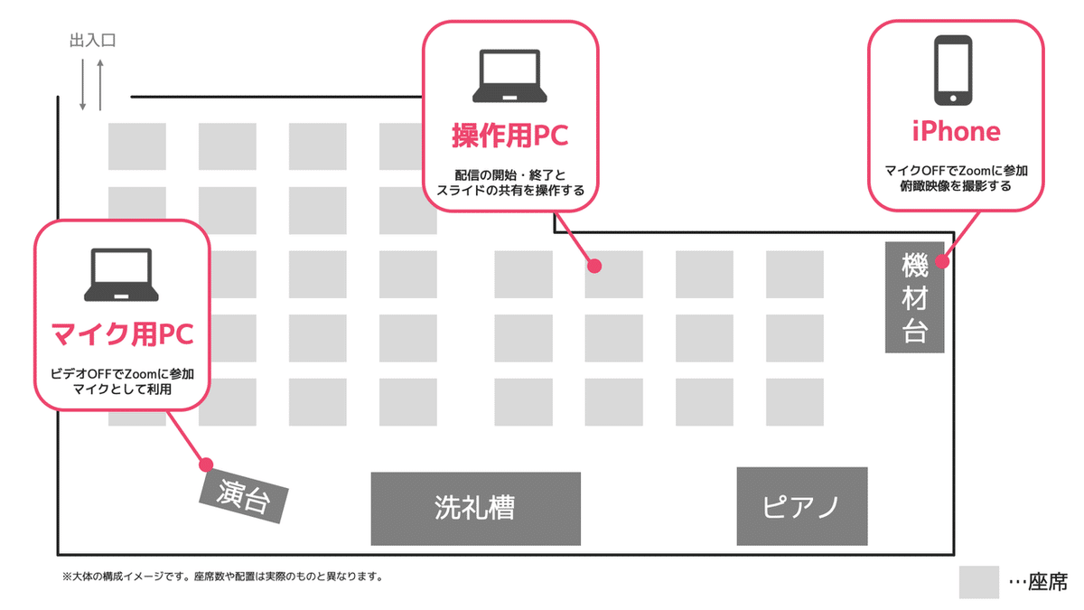 プレゼンテーション2