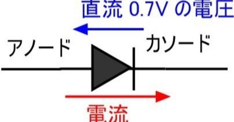 ダイオード電流電圧