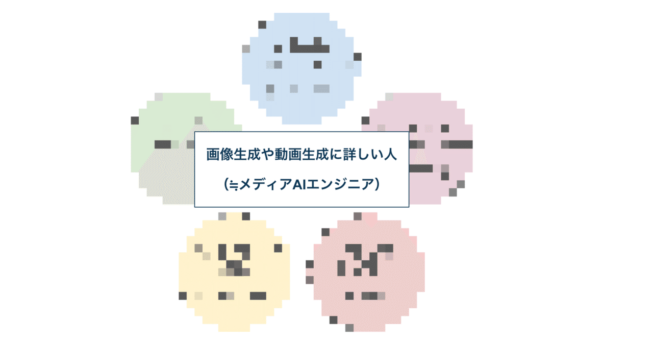 画像/動画生成AIエンジニアという新たな役割とその職域｜抹茶もなか