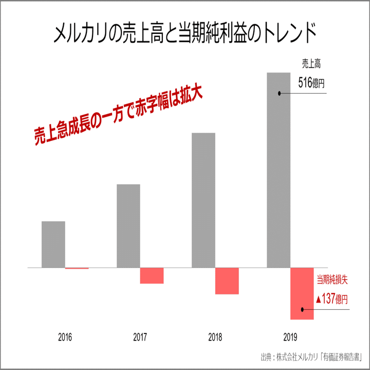 005 メルカリが東証一部に上場できなかった理由｜Knight＠中小企業診断士