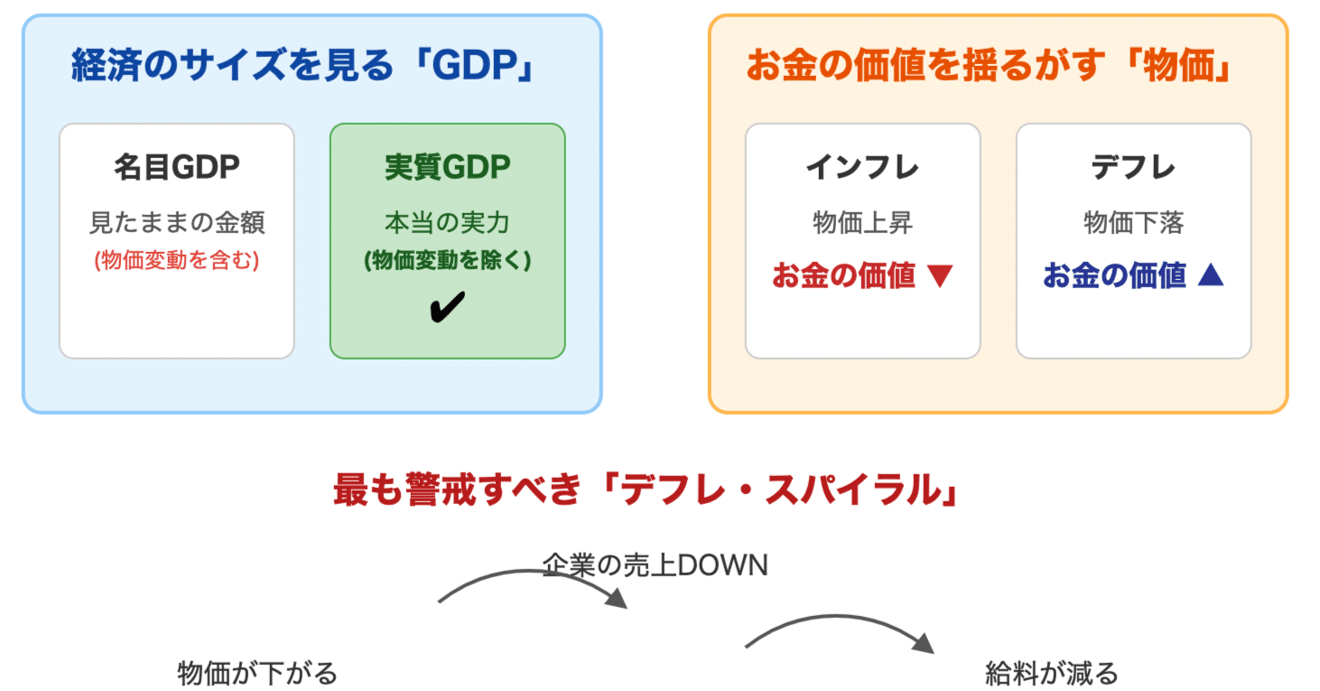 GDPと物価から、社会の「今」を読み解く｜SION