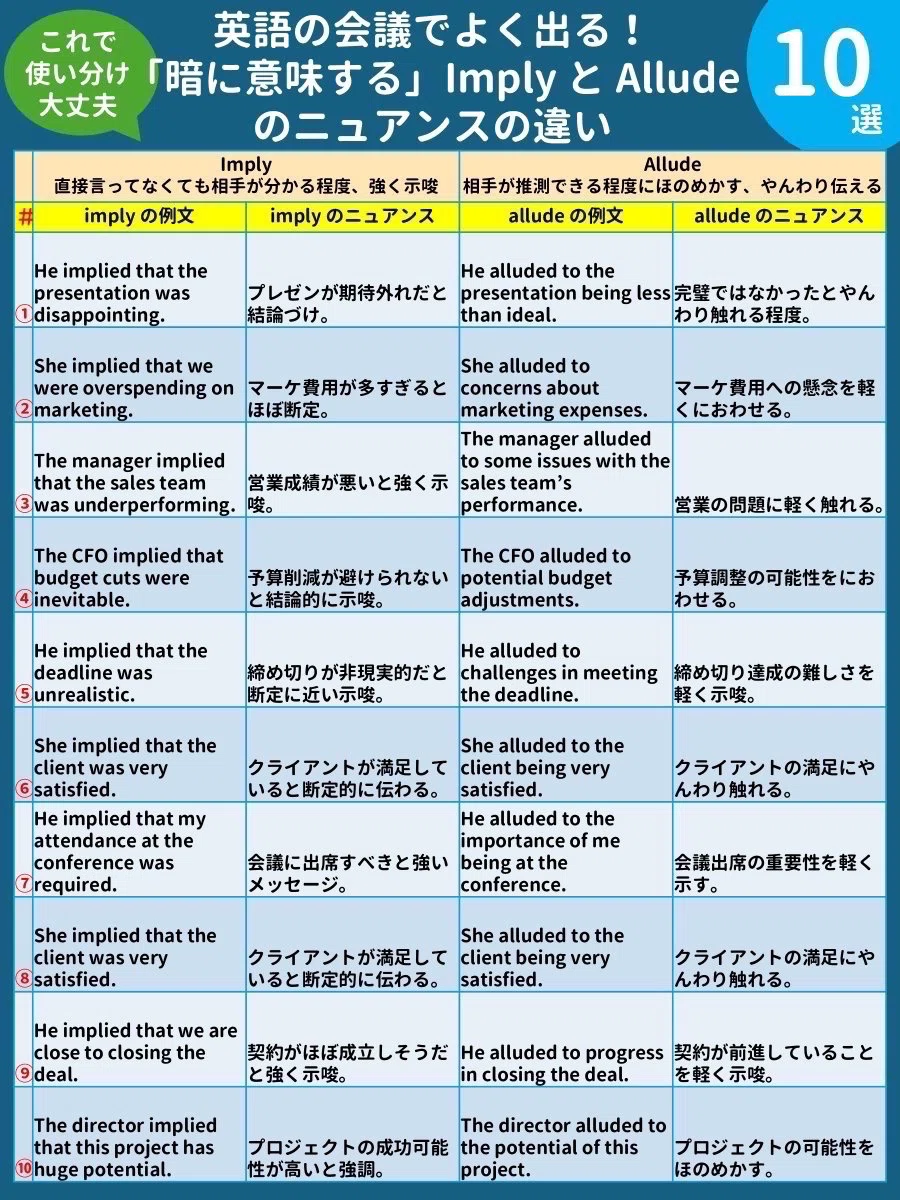 暗に意味する、implyとAlludeの違い｜Sanma no Me