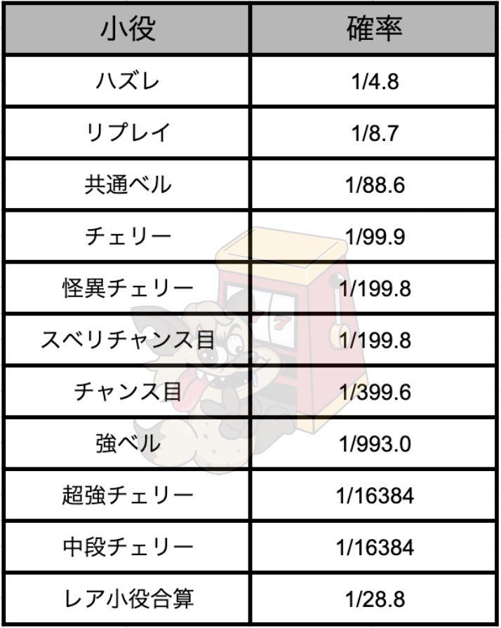 6号機サミー パチスロ物語シリーズ セカンドシーズン パチスロ化物語2