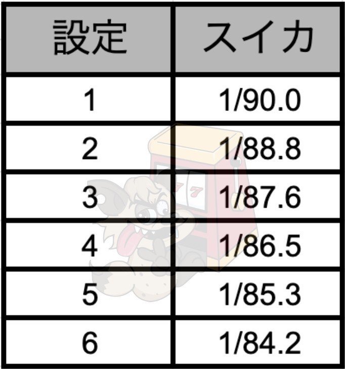 6号機サミー パチスロ物語シリーズ セカンドシーズン パチスロ化物語2 機種概要 スペック 解析 攻略 狙い目 Enare Note 6号機サミー パチスロ物語シリーズ セカンドシーズン パチスロ化物語2 機種概要 スペック 解析 攻略 狙い目 Enare Note