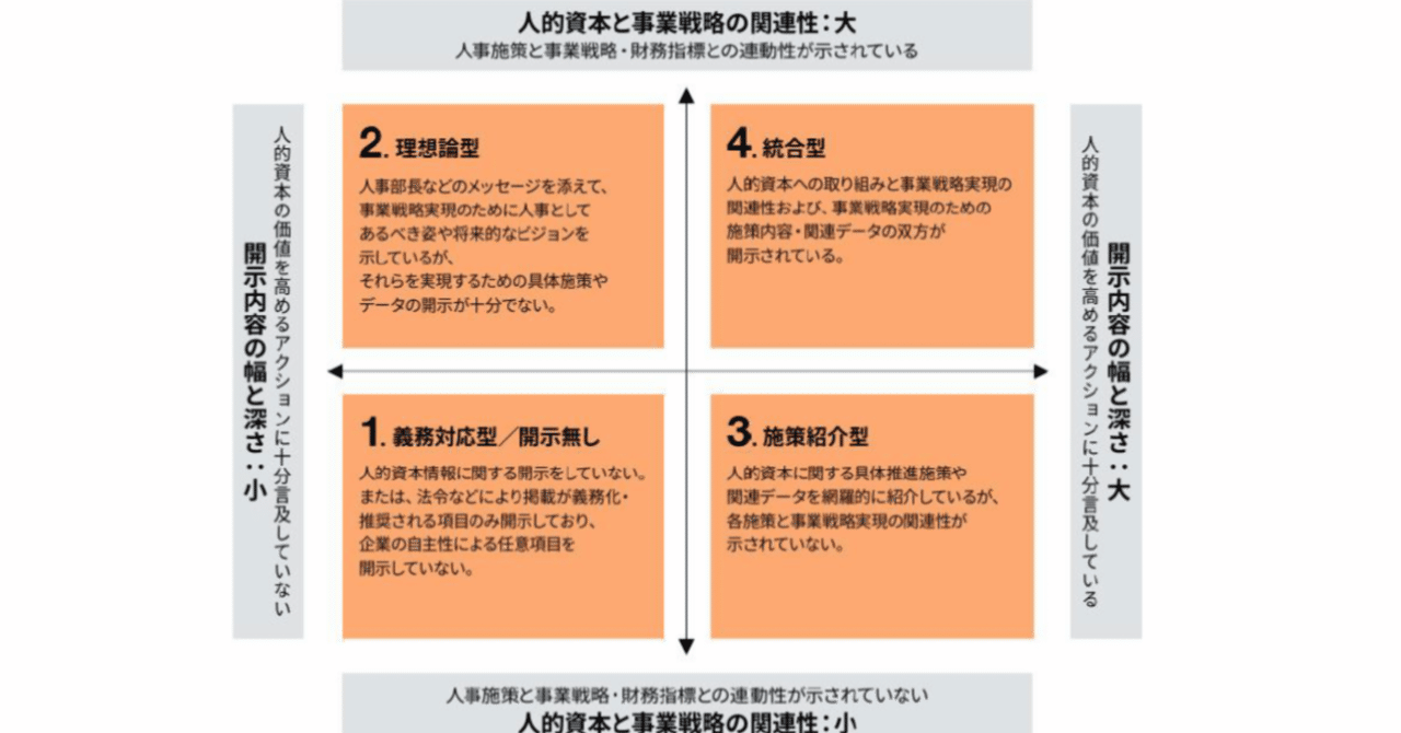 PwCコンサルティングが始めた「人的資本開示インパクトアセスメント」とは──開示成熟度を“見える化”し、企業価値向上につなげる新たな一手｜EPIC PARTNERS,Inc