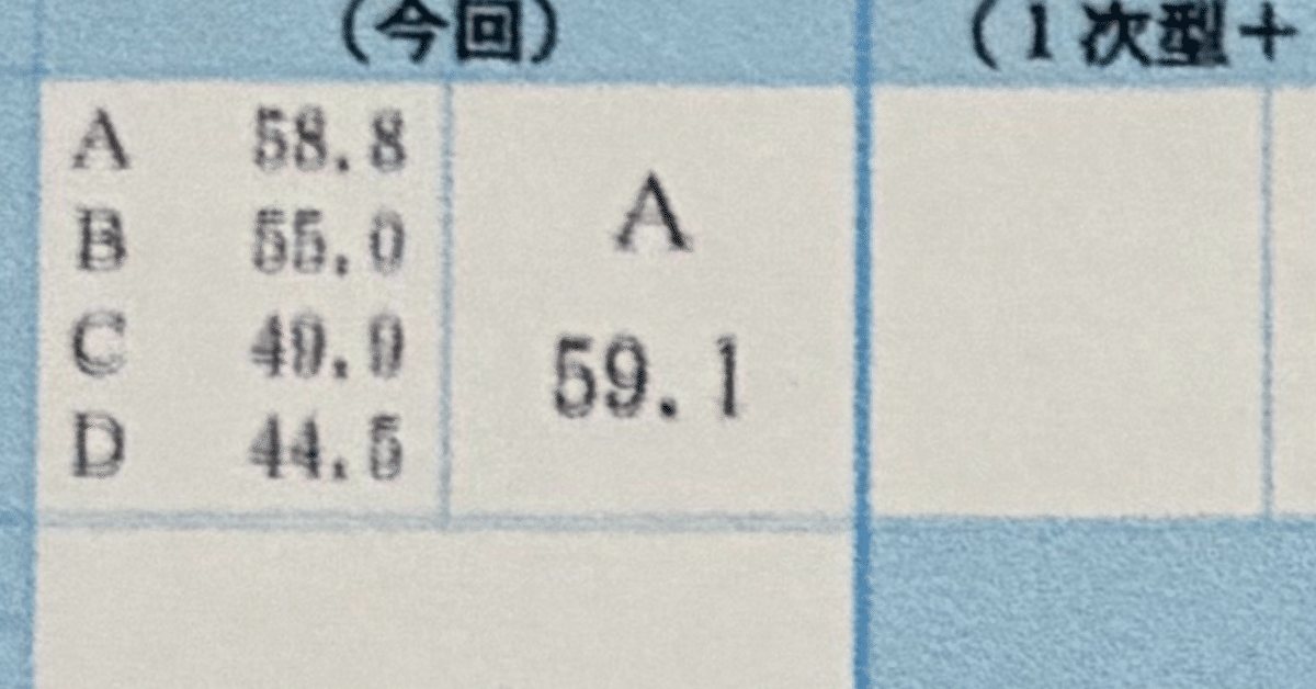 【codomo】東大模試10冊 2024-東京大学への数学 (駿台大学入試完全対策シリーズ) | 全国