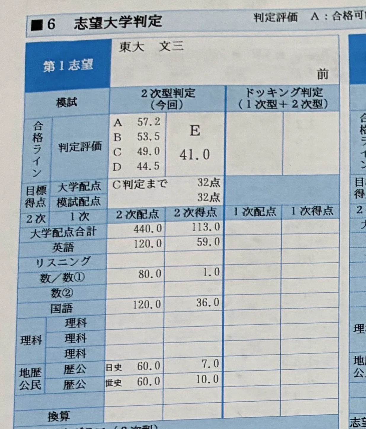 東大受験の模試、本試成績｜それ