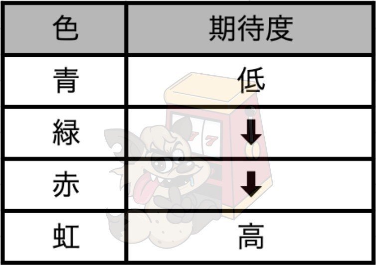 6号機サミー パチスロ物語シリーズ セカンドシーズン パチスロ化 6号機サミー パチスロ物語シリーズ セカンドシーズン パチスロ化