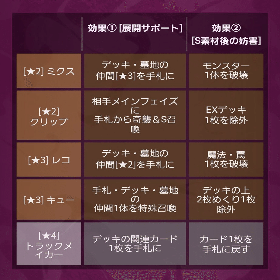 キラーチューン】メモ【遊戯王OCG】｜ユズル