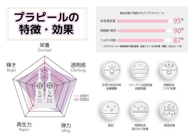 PLATINUM PLA PEEL プラピール　5回分 プラチナプラピール】導入開始のお知らせ🤍🫧 | お知らせ
