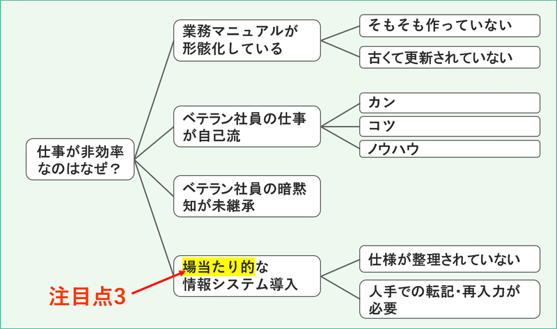 図6