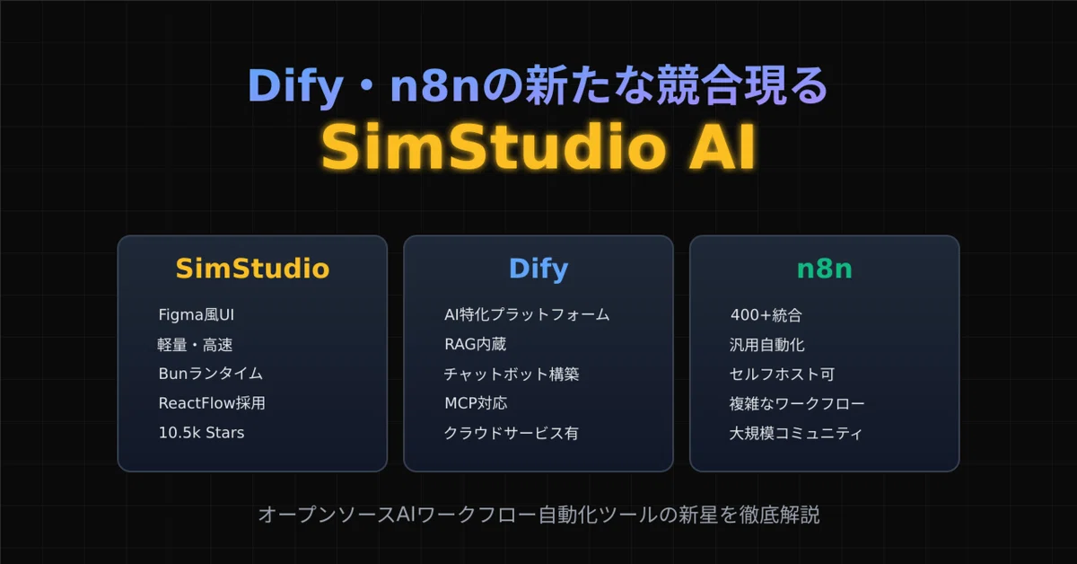 dify-n8n-simstudio-ai-taku-sid