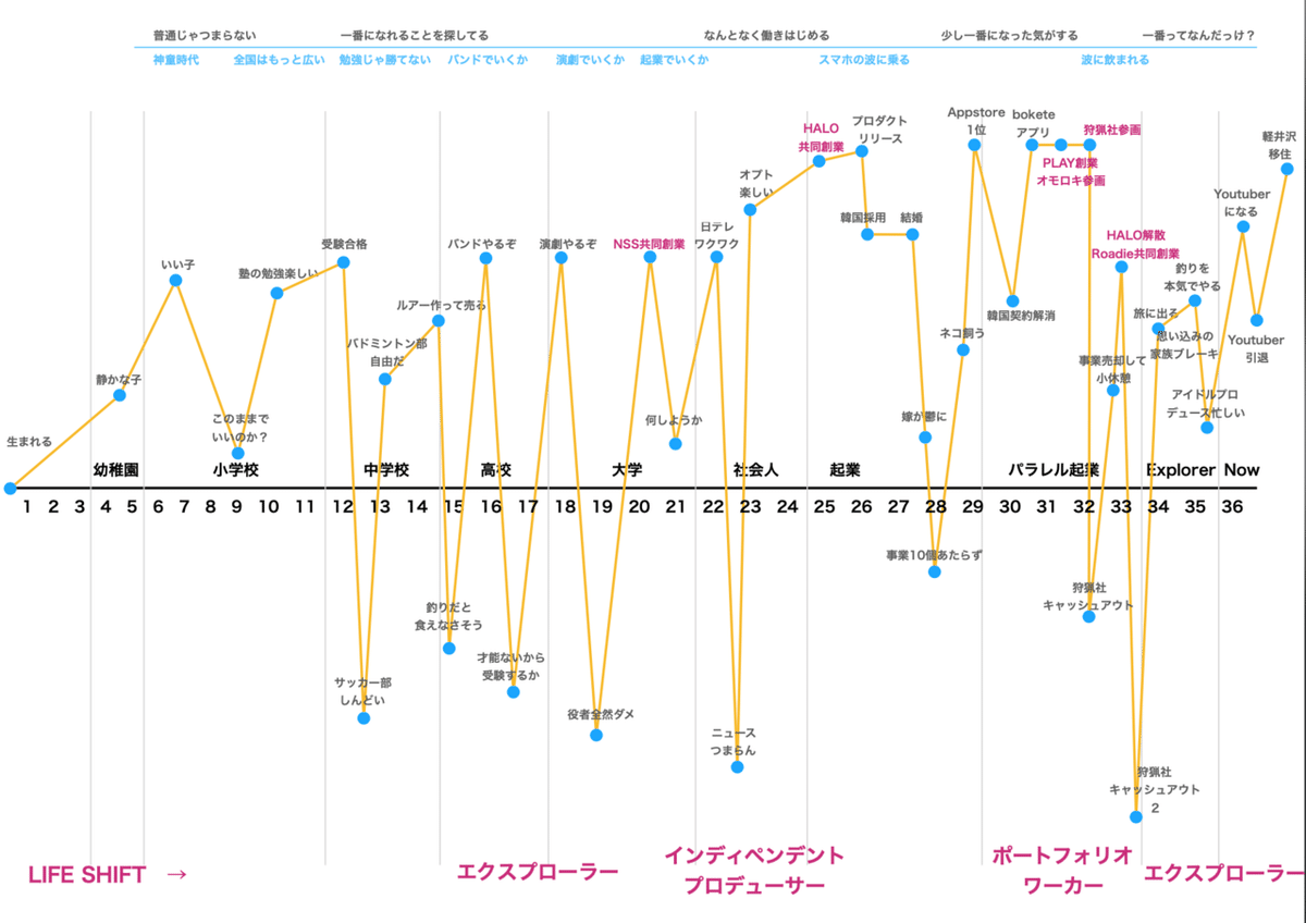 スクリーンショット 2020-03-16 9.50.54