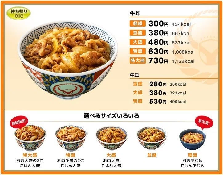 一生同じ体型を維持するための超ゆるーい食事制限法 なつい Note