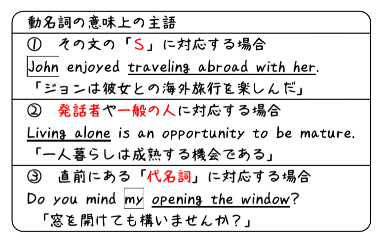 英文法解説 テーマ５ 動名詞 第３回 動名詞の意味上の主語について タナカケンスケ プロ予備校講師 英語 映像字幕翻訳家 Note