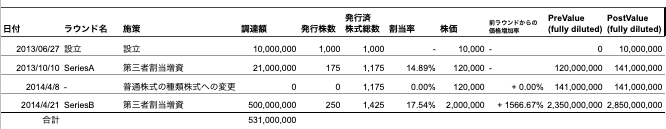 スクリーンショット 2020-03-16 10.22.04