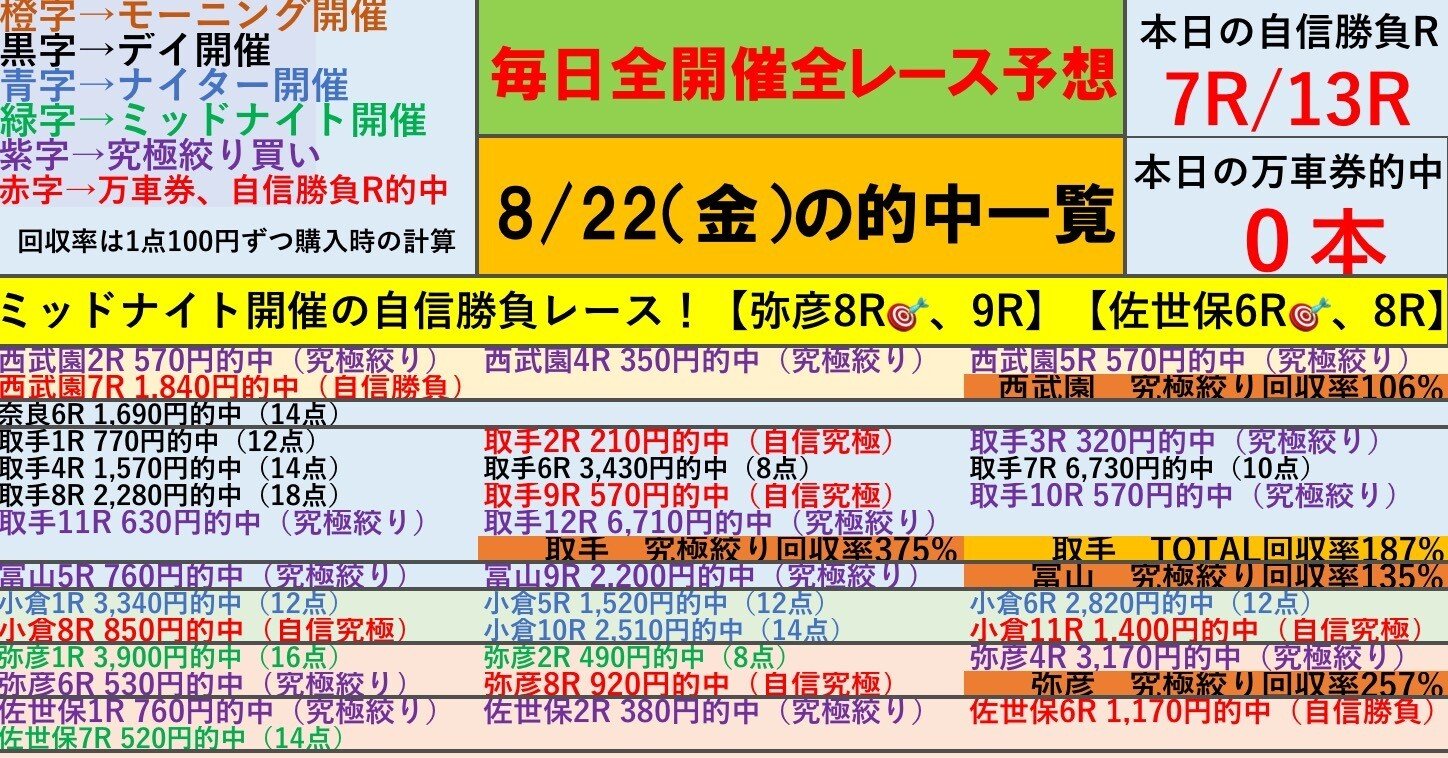 「究極のシンプル競輪投票術！誰でもできる必勝の高的中率3連単攻略法」 究極のシンプル競輪投票術！誰でもできる必勝の高的中率3連単
