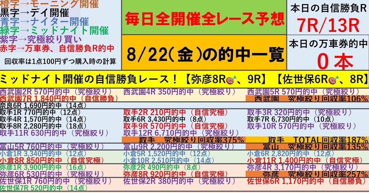 「究極のシンプル競輪投票術！誰でもできる必勝の高的中率3連単攻略法」 究極のシンプル競輪投票術！誰でもできる必勝の高的中率3