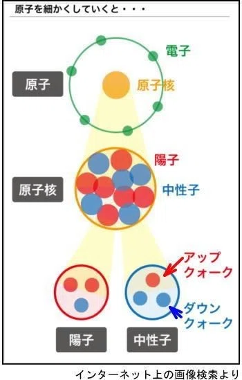 アップクオーク・ダウンクオーク