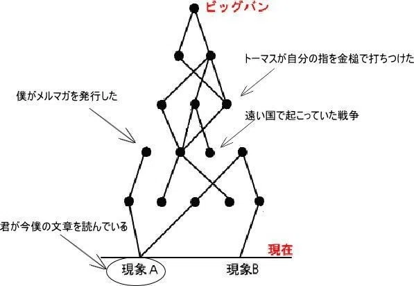 すべてつながっていた1