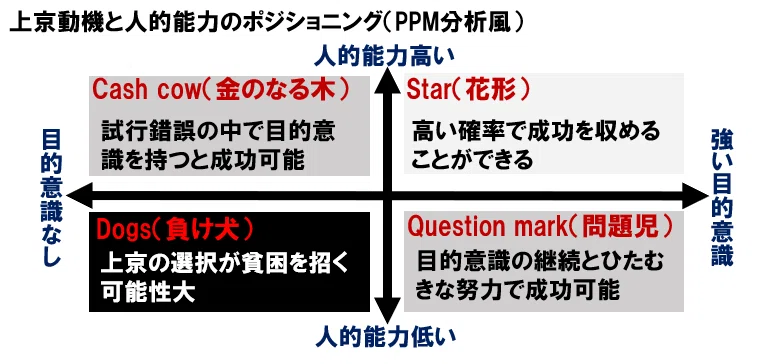 東京の魅力と私の能力を天秤にかける Nao Note