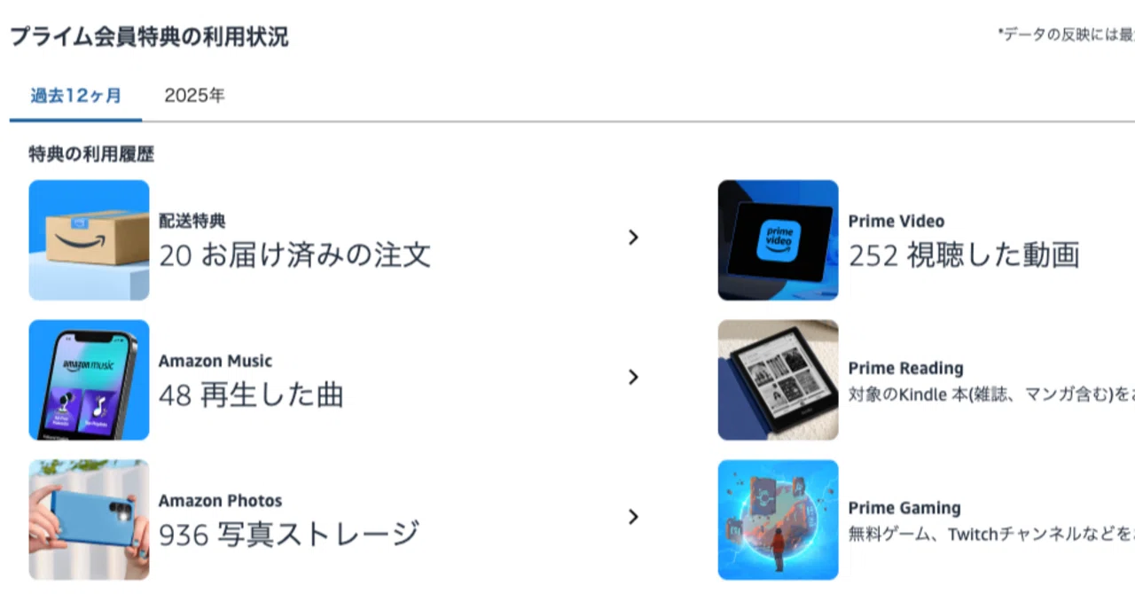 アマゾンプライム解約方法 iphone