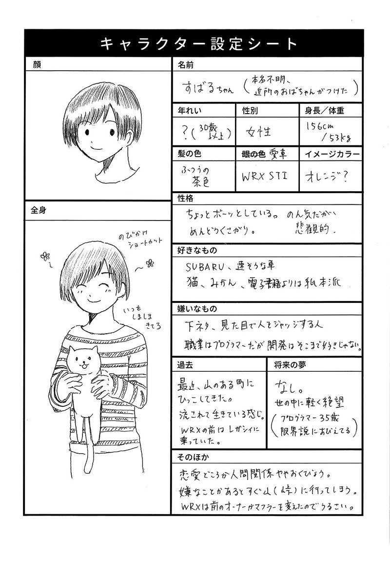 キャラクターシートをつかって 全員スバリストマンガの設定を考えた さかがみあや 茶鏡 Note