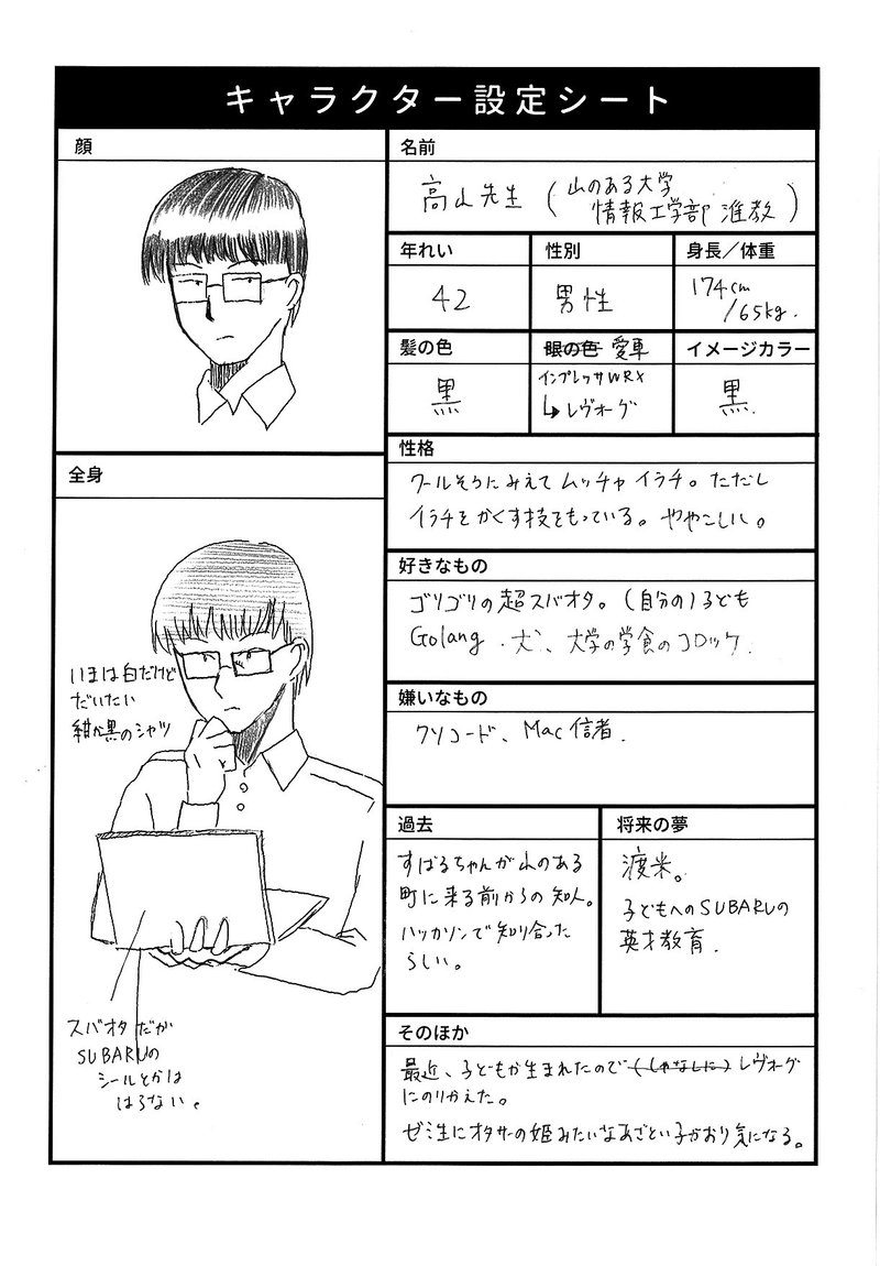 キャラクターシートをつかって 全員スバリストマンガの設定を考えた さかがみあや 茶鏡 Note