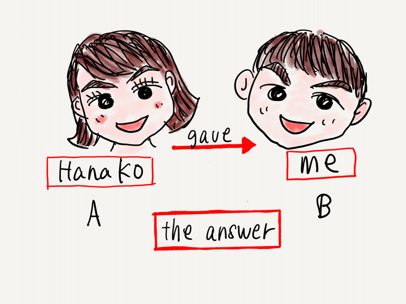英語試験アウトプットの技術 2 Give 鈴木健士 Note 英語試験アウトプットの技術 2 Give 鈴木健士 Note