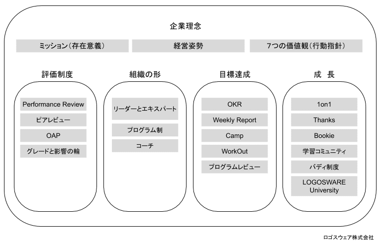 【HOD】InsideLogosware画像作成用スライド（全頁共通） (3)