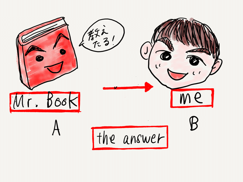 英語試験アウトプットの技術 2 Give 鈴木健士 Note
