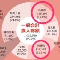 フェルミ推定入門 もしも ポールマッカートニー が年収400万円だったら Toshiaki Paul Kanda Note