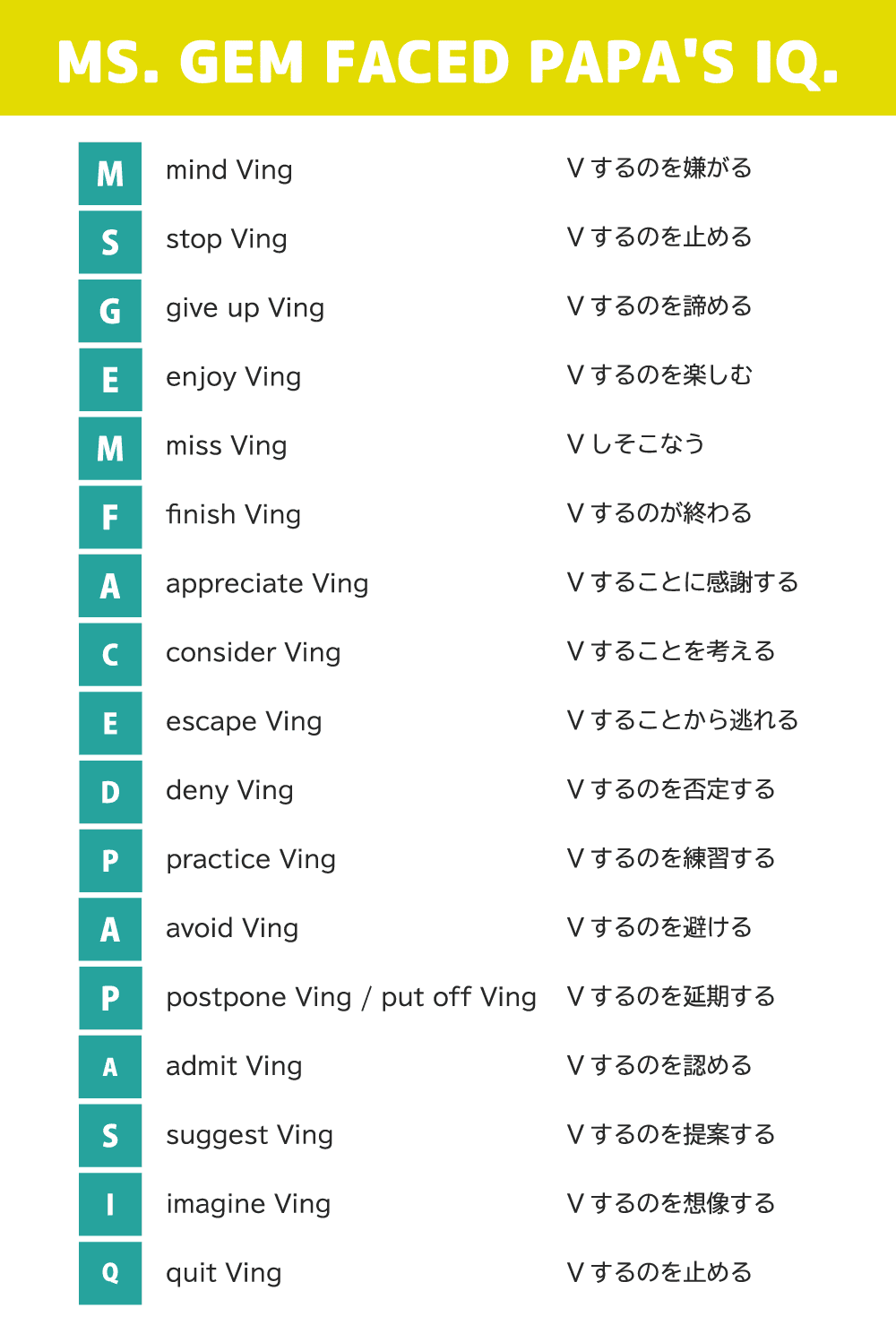 不定詞vs動名詞を問う4択問題への考え方 実践問題 コヤマケイコ しろくまスタディセッション Note 不定詞vs動名詞を問う4択問題への考え方 実践問題 コヤマケイコ しろくまスタディセッション Note