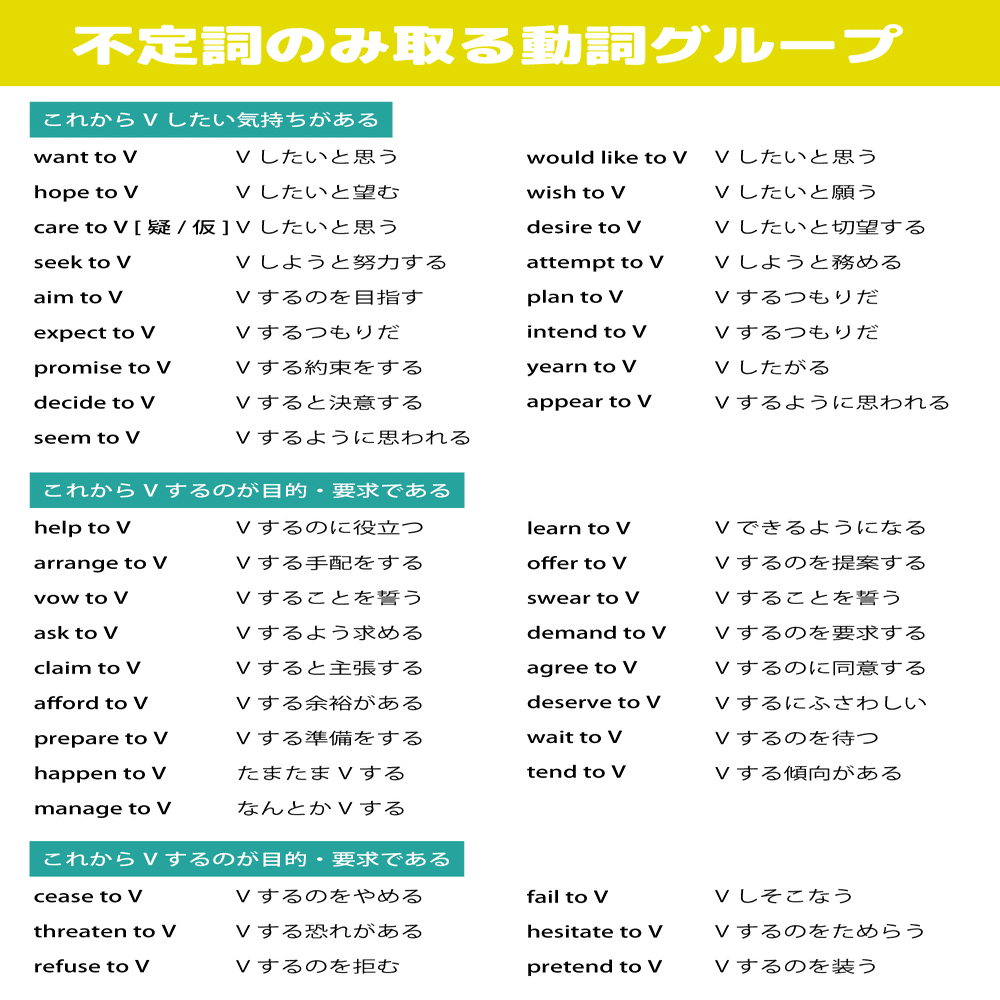 不定詞vs動名詞を問う４択問題への考え方 実践問題 コヤマケイコ しろくまスタディセッション Note