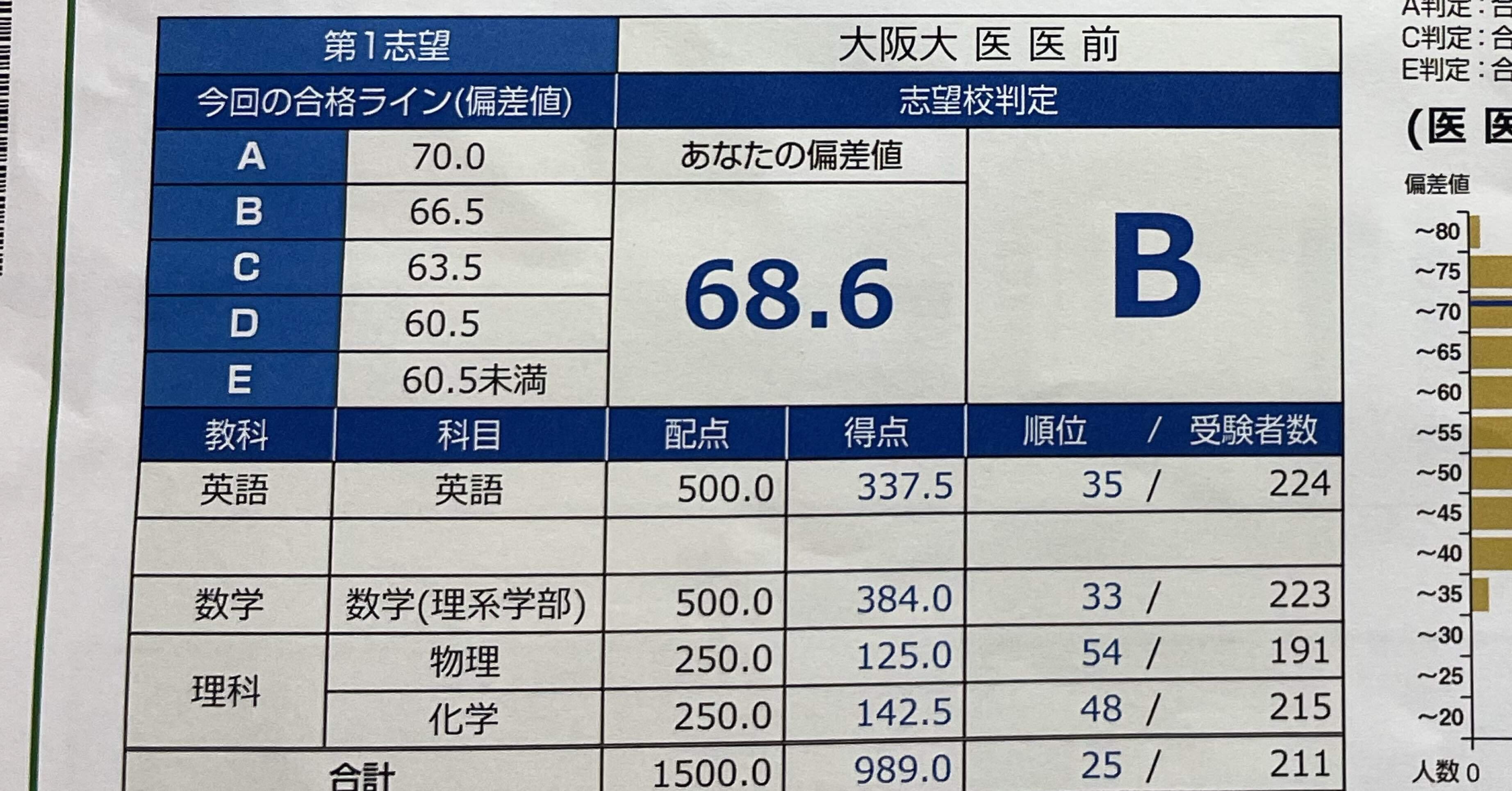 合格ナビ!心理系大学院・大学編入攻略 合格ナビ!心理系大学院・大学編入攻略 合格ナビ心理系大学院