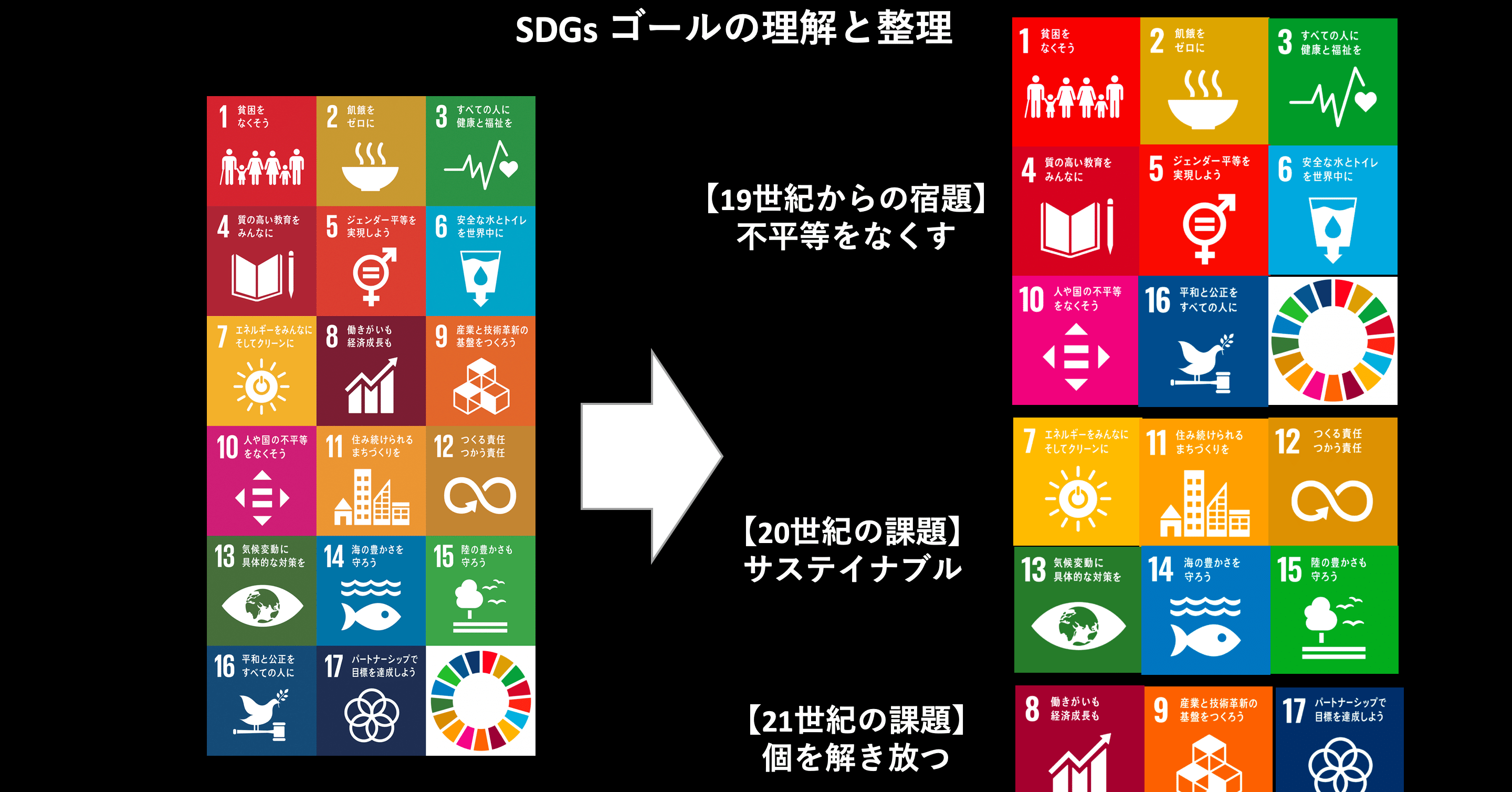 意識の 発達レベル と 目覚めの状態 およびsdgs 社会の向かう方向 Walaの哲学 座長 屬健太郎 Kentaro Sakka Note