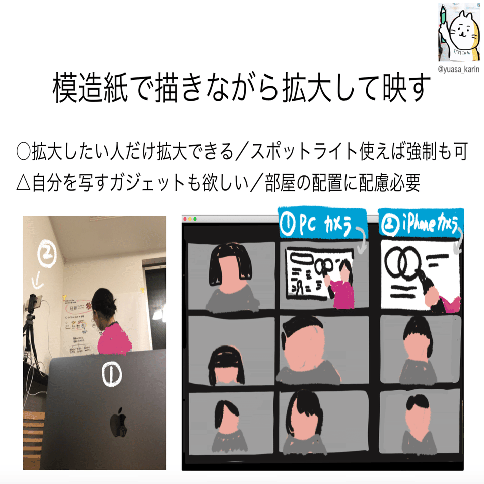 話の内容を描いていく人がいたら、zoomはもっと活用できるーオンライン