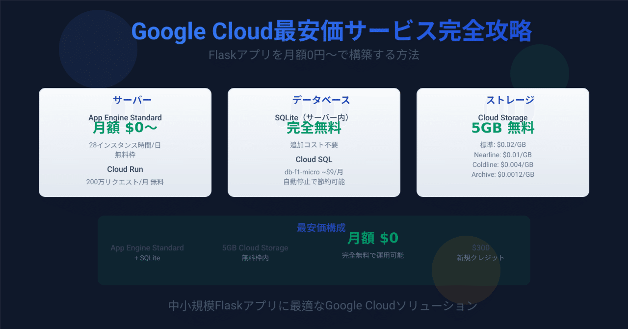 写真と重要资料保存アプリです 隠された写真 KYMS: hide and encrypt photos, videos docs