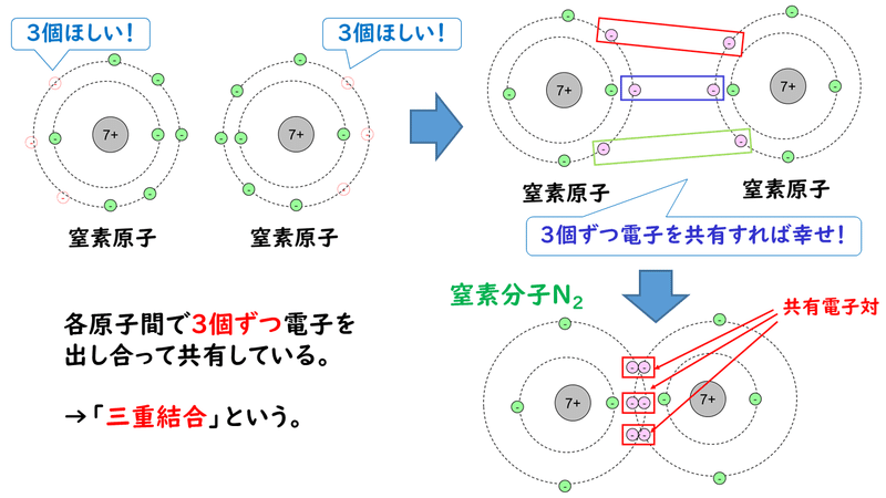 3 2 分子 おのれー Note 3 2 分子 おのれー Note