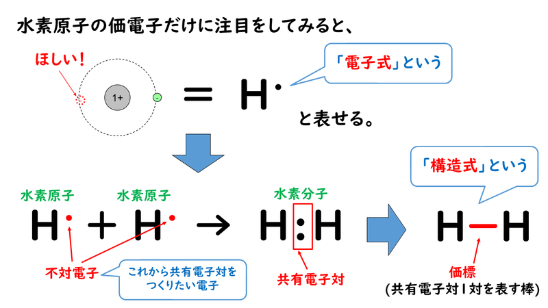 3 2 分子 おのれー Note