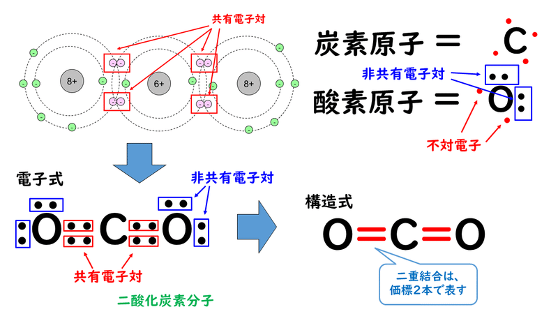 電子 式 窒素 オクテット則（８電子則）