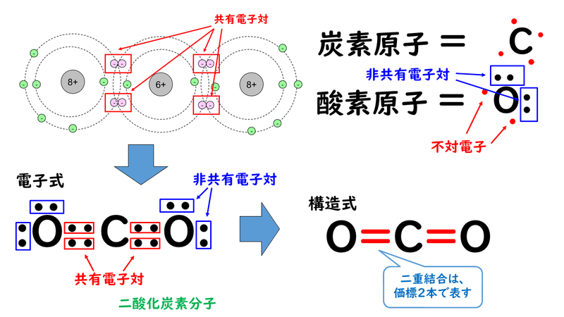 3 2 分子 おのれー Note