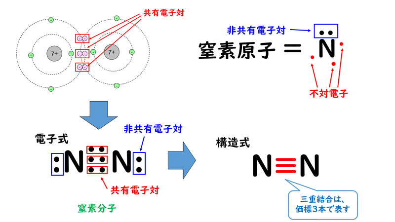窒素 電子 式