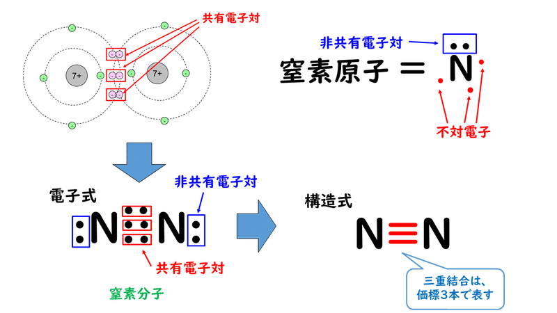 3 2 分子 おのれー Note